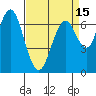 Redwood City tide chart for Thursday, April 15, 2021