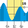 Redwood City tide chart for Friday, April 16, 2021