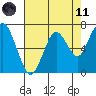 Redwood City tide chart for Tuesday, May 11, 2021
