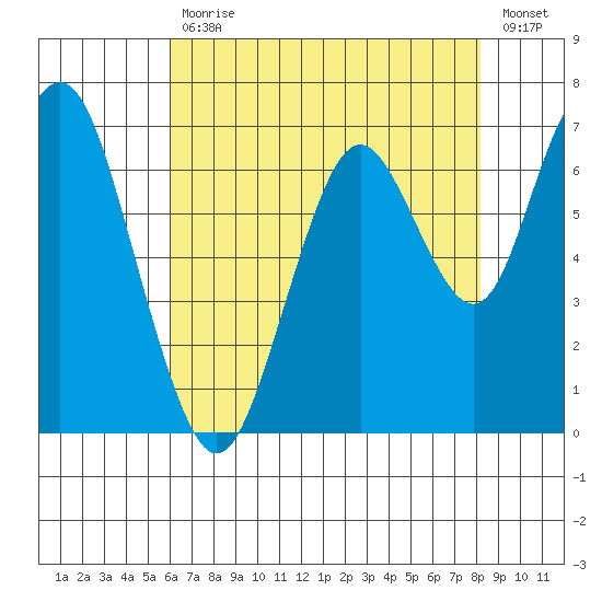 Redwood City tide chart for Wednesday, May 12, 2021