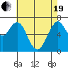 Redwood City tide chart for Wednesday, May 19, 2021