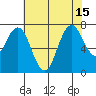 Redwood City tide chart for Thursday, July 15, 2021