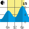 Redwood City tide chart for Sunday, August 15, 2021