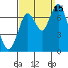 Redwood City tide chart for Wednesday, September 15, 2021