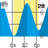 Redwood City tide chart for Monday, September 20, 2021