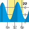 Redwood City tide chart for Wednesday, September 22, 2021