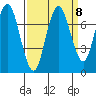 Redwood City tide chart for Wednesday, September 8, 2021