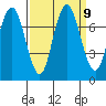 Redwood City tide chart for Thursday, September 9, 2021