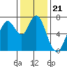 Redwood City tide chart for Tuesday, December 21, 2021