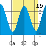 Redwood City tide chart for Friday, April 15, 2022