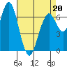 Redwood City tide chart for Wednesday, April 20, 2022