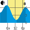 Redwood City tide chart for Friday, April 8, 2022