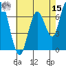 Redwood City tide chart for Sunday, May 15, 2022