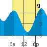 Redwood City tide chart for Monday, May 9, 2022