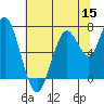 Redwood City tide chart for Wednesday, June 15, 2022