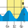 Redwood City tide chart for Wednesday, June 8, 2022