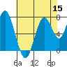 Redwood City tide chart for Friday, July 15, 2022