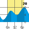 Redwood City tide chart for Saturday, August 20, 2022