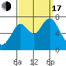 Redwood City tide chart for Saturday, September 17, 2022