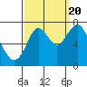 Redwood City tide chart for Tuesday, September 20, 2022