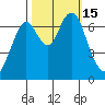 Redwood City tide chart for Saturday, October 15, 2022