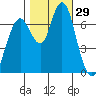 Redwood City tide chart for Saturday, October 29, 2022