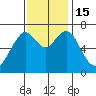 Redwood City tide chart for Tuesday, November 15, 2022