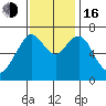 Redwood City tide chart for Wednesday, November 16, 2022