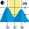 Redwood City tide chart for Thursday, December 29, 2022