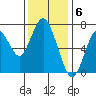 Redwood City tide chart for Tuesday, December 6, 2022