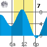 Redwood City tide chart for Wednesday, December 7, 2022