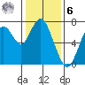 Redwood City tide chart for Friday, January 6, 2023