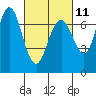 Redwood City tide chart for Saturday, March 11, 2023