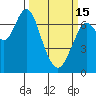 Redwood City tide chart for Wednesday, March 15, 2023