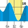 Redwood City tide chart for Thursday, March 16, 2023