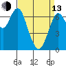 Redwood City tide chart for Thursday, April 13, 2023