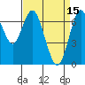 Redwood City tide chart for Saturday, April 15, 2023