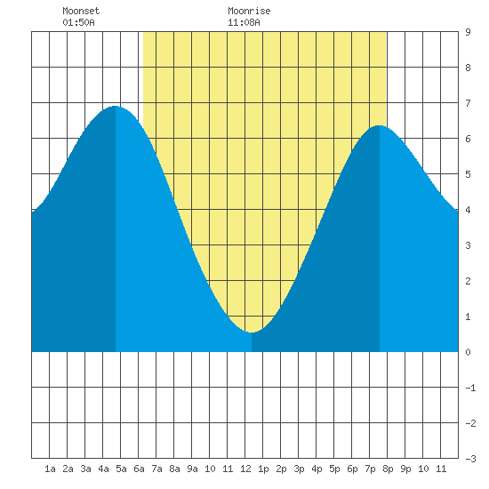 Redwood City tide chart for Wednesday, April 26, 2023