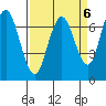 Redwood City tide chart for Thursday, April 6, 2023