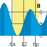 Redwood City tide chart for Saturday, April 8, 2023