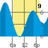 Redwood City tide chart for Sunday, April 9, 2023