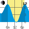 Redwood City tide chart for Friday, May 12, 2023