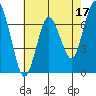 Redwood City tide chart for Wednesday, May 17, 2023
