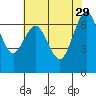 Redwood City tide chart for Monday, May 29, 2023