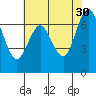 Redwood City tide chart for Tuesday, May 30, 2023