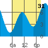 Redwood City tide chart for Wednesday, May 31, 2023