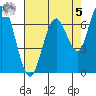 Redwood City tide chart for Friday, May 5, 2023