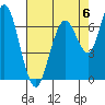 Redwood City tide chart for Saturday, May 6, 2023