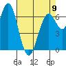 Redwood City tide chart for Tuesday, May 9, 2023