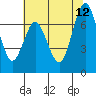 Redwood City tide chart for Monday, June 12, 2023